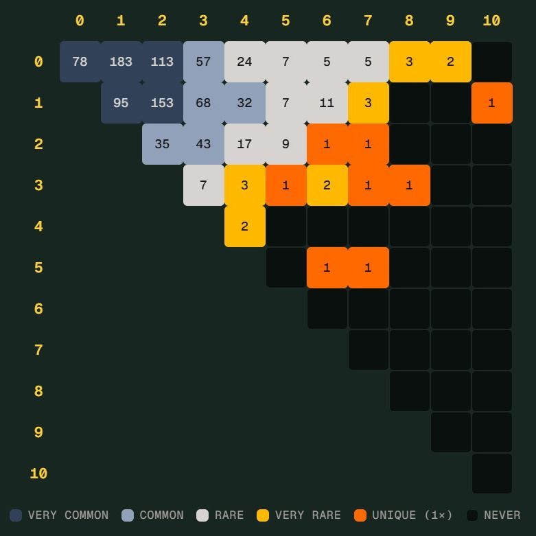 世界杯也能有 Scorigami？德国险些创造新比分